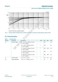 RB520CS3002LYL Datasheet Page 5