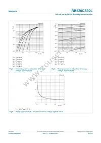 RB520CS30L Datasheet Page 6