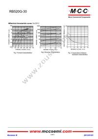 RB520G-30-TP Datasheet Page 2