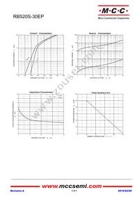 RB520S-30EP-TP Datasheet Page 2