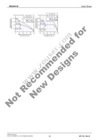 RB520S-30FTE61 Datasheet Page 3