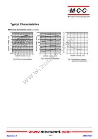 RB520S-30LP-TP Datasheet Page 2