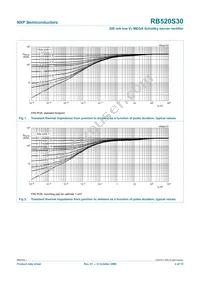 RB520S30YL Datasheet Page 5
