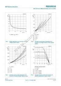 RB520S30YL Datasheet Page 7