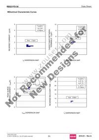 RB521FS-30T40RB Datasheet Page 3