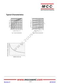 RB521S-30LP-TP Datasheet Page 2