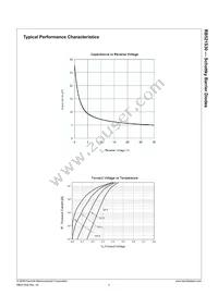 RB521S30 Datasheet Page 3