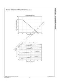 RB521S30 Datasheet Page 4