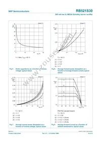RB521S30 Datasheet Page 7