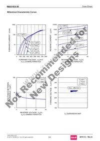 RB531ES-30T15R Datasheet Page 2