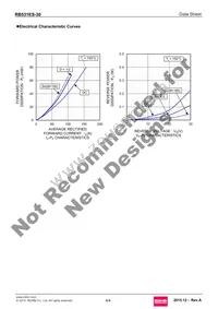 RB531ES-30T15R Datasheet Page 4