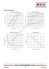 RB551V-40-TP Datasheet Page 2