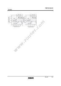 RB721Q-40T-72 Datasheet Page 3