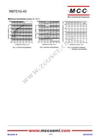 RB751G-40-TP Datasheet Page 2