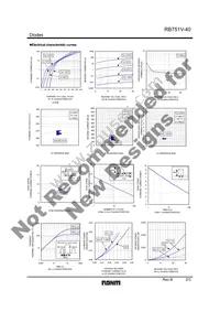 RB751V-40TE-17 Datasheet Page 2