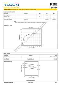 RBE-0505S Datasheet Page 2