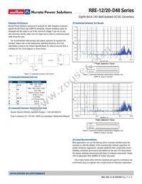 RBE-12/20-D48PB-C Datasheet Page 15