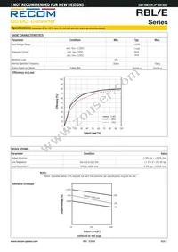 RBL-0505S/EH Datasheet Page 2