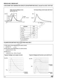 RBO40-40T Datasheet Page 6