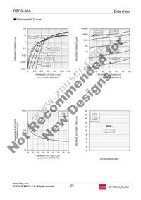 RBR3L60ATE25 Datasheet Page 2