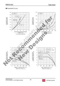 RBR3L60ATE25 Datasheet Page 4