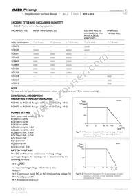 RC0100FR-074R2L Datasheet Page 7