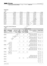 RC1206JR-074K7P Datasheet Page 4