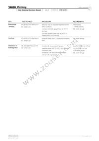 RC1206JR-074K7P Datasheet Page 7