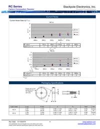 RC12JT9M10 Datasheet Page 6