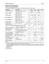 RC1587M33 Datasheet Page 3