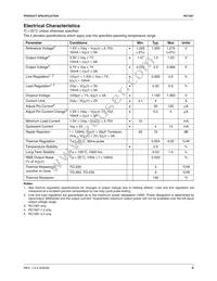 RC1587T33 Datasheet Page 3