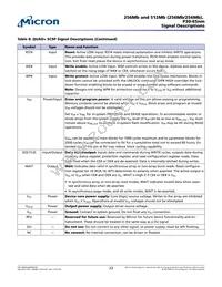 RC28F256P30TFF TR Datasheet Page 23