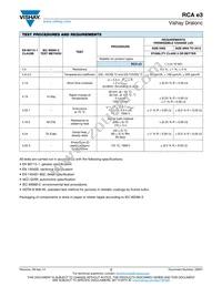 RCA120649K9FKEA Datasheet Page 5