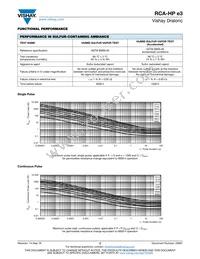 RCA20101K00FKEFHP Datasheet Page 5