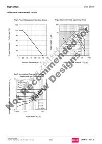 RCD041N25TL Datasheet Page 4