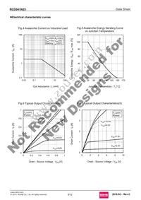 RCD041N25TL Datasheet Page 5