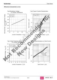 RCD041N25TL Datasheet Page 6