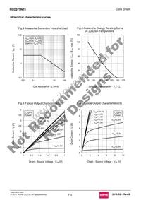 RCD075N19TL Datasheet Page 5