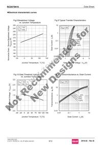 RCD075N19TL Datasheet Page 6