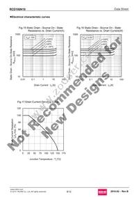 RCD100N19TL Datasheet Page 8