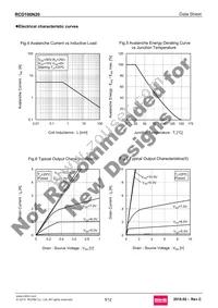 RCD100N20TL Datasheet Page 5