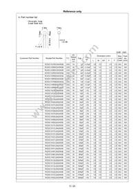 RCE5C2A221J0K1H03B Datasheet Page 6