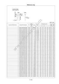 RCE5C2A221J0K1H03B Datasheet Page 10