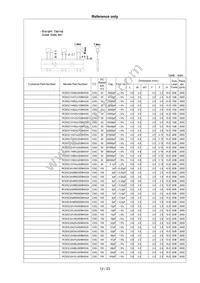 RCE5C2A221J0K1H03B Datasheet Page 13