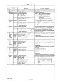 RCE5C2A221J0K1H03B Datasheet Page 19