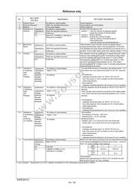 RCER71H335K3K1H03B Datasheet Page 15