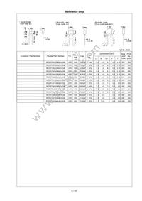 RCER72E105K5B1H03B Datasheet Page 7