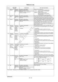 RCER72E105K5B1H03B Datasheet Page 11