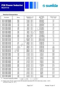 RCH114NP-471KB Datasheet Page 2