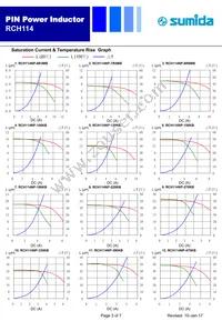 RCH114NP-471KB Datasheet Page 3